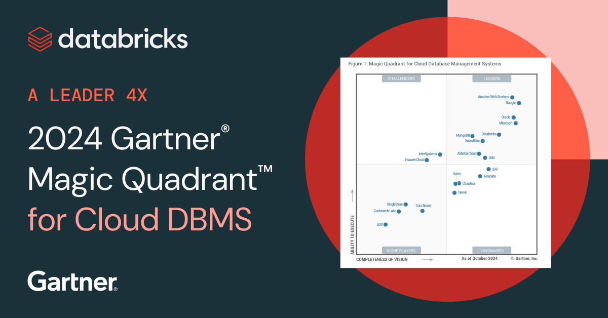 Gartner Magic Quadrant for Clod DBMS